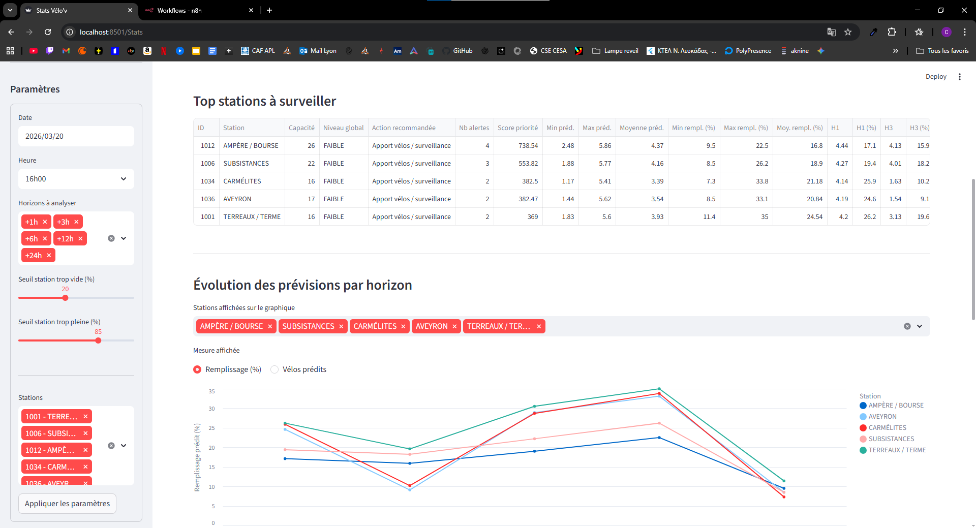 BigBikeLoc — capture d’écran 3 (automatisation n8n)