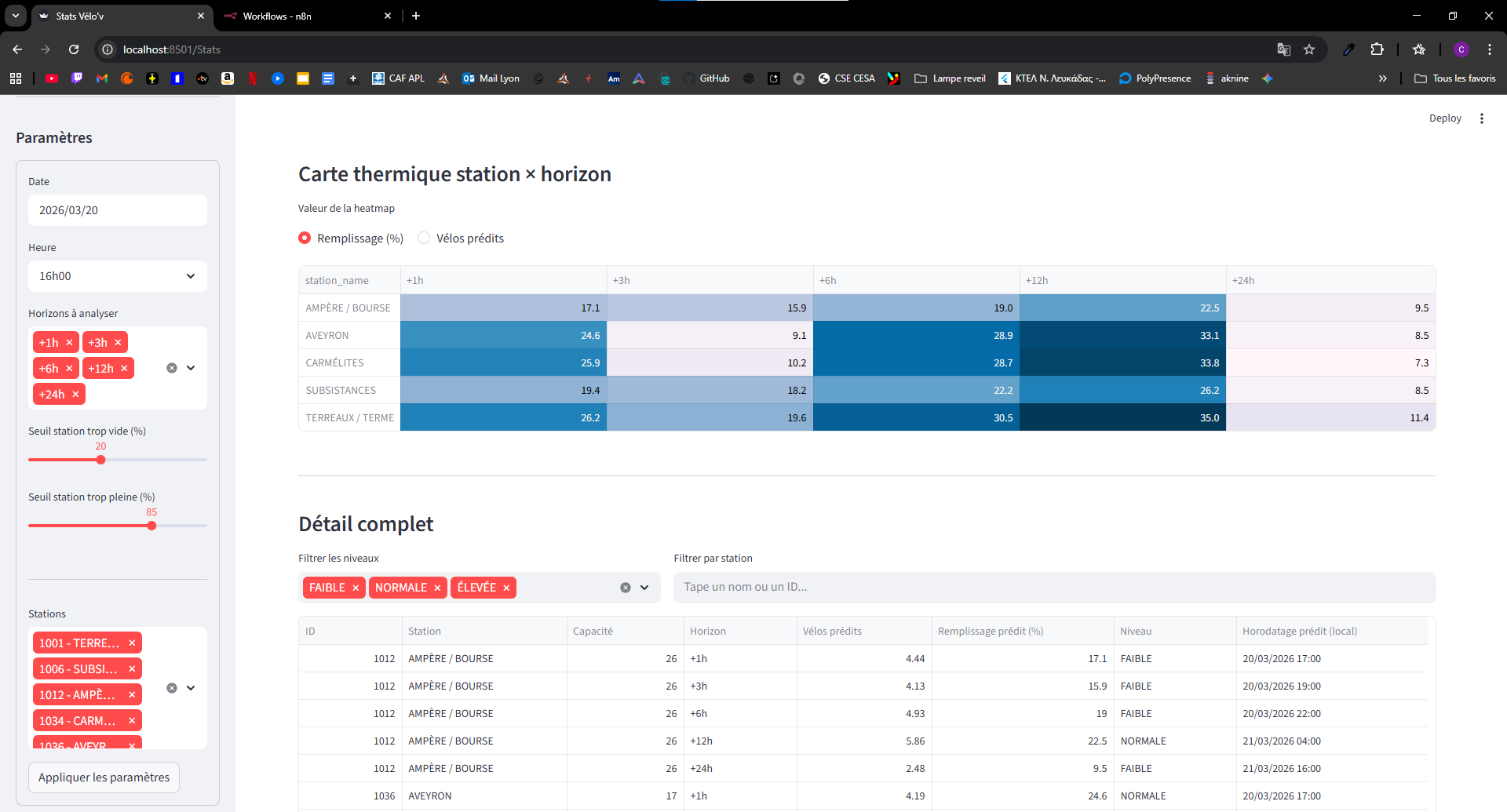 BigBikeLoc — capture d’écran 4 (monitoring Evidently)