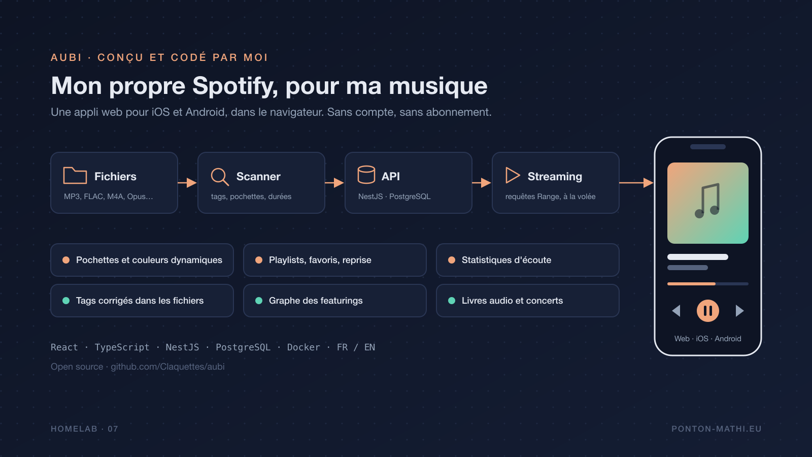 Fonctionnement d'aubi : fichiers audio, scanner, API NestJS et PostgreSQL, streaming, application mobile